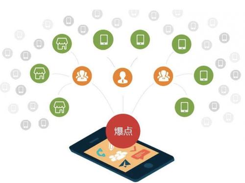 响水为什么越来越多的企业通过软文营销来引流